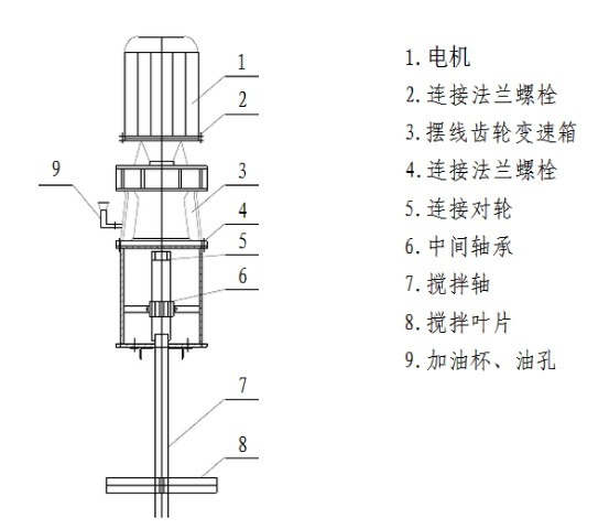 加工设备其它与减速机与搅拌怎样连接方式