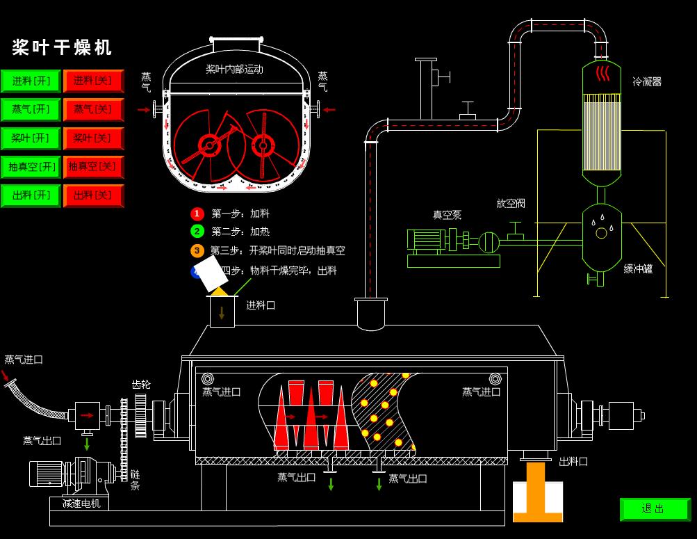 空心桨叶干燥机与等离子显示器特点