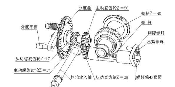 信号发生器与分度头使用方法20个