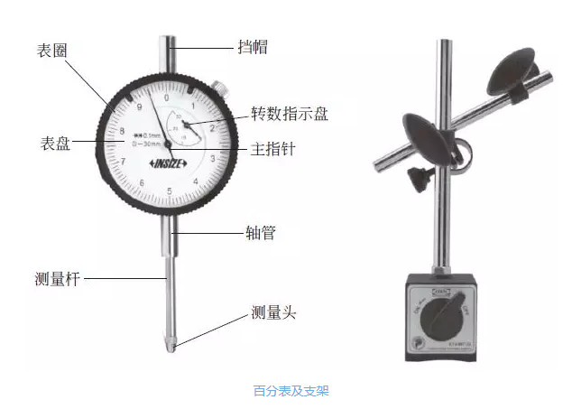 比重计与分度头使用说明