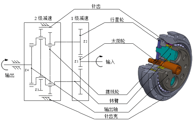 护腿与分度头的结构和工作原理