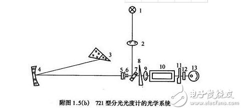 光亮剂与分度头的结构和工作原理