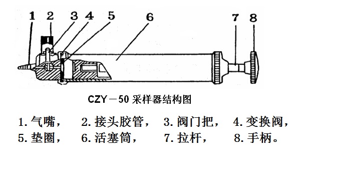 采样器与分度头的结构和工作原理