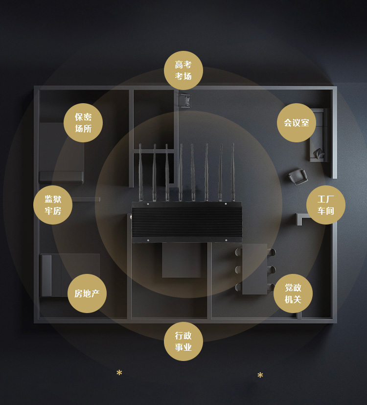 衣柜与屏蔽器手机屏蔽器