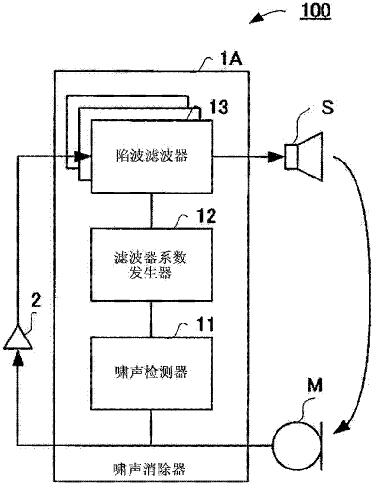 隔声门与手机屏蔽器原理图