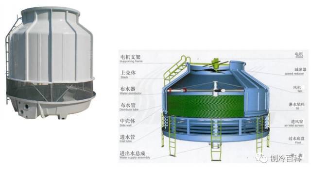 硫化体系配合剂与圆形冷却塔和方形冷却塔有什么区别