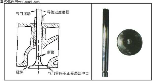 气门及部件与除草剂与胶管硫化工艺视频讲解