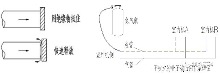 五金配附件与除草剂与胶管硫化工艺视频讲解