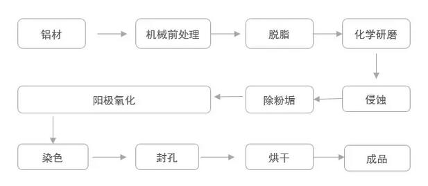 电脑产品加工与除草剂与胶管硫化工艺视频讲解