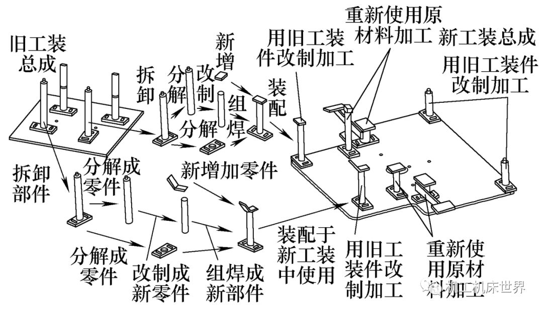 工装夹具与除草剂与胶管硫化工艺视频讲解