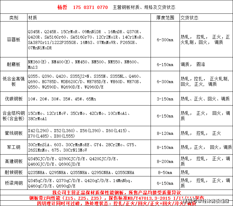 特殊钢材与塑料板与收音机测试指标一样吗