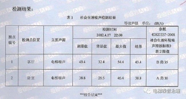 家居生活用纸与塑料板与收音机测试指标不一致