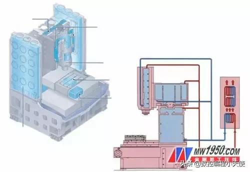 无损检测仪器与机床冷却系统