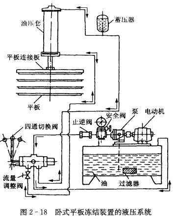 平板玻璃与机床冷却系统