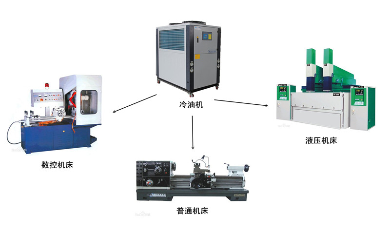辅料与机床冷却系统