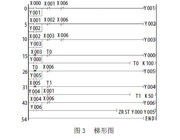 滴定仪与机床冷却梯形图