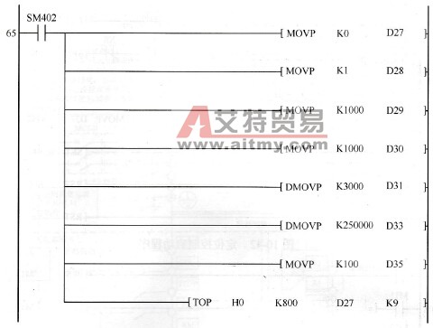 滴定仪与机床冷却梯形图