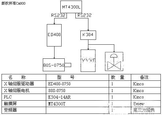 数控及CNC加工与机床冷却梯形图