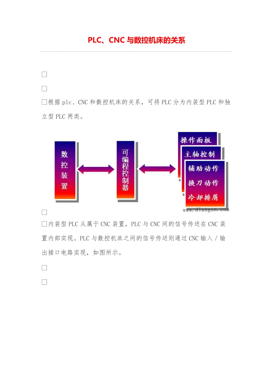 数控及CNC加工与机床冷却梯形图