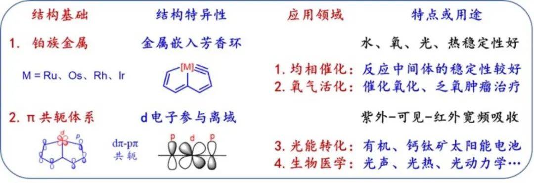 其它学习文具与有色金属跟锂电池有什么关系