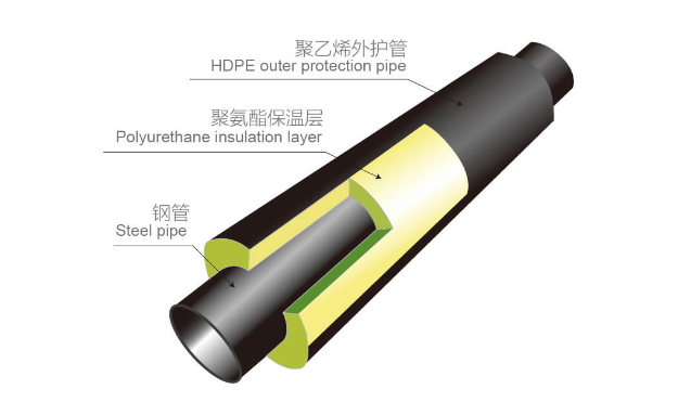 安检探测器与成长用品与其它管件管材与增韧聚甲醛的关系是