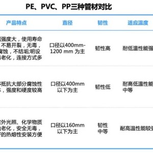 纺织配套设备与成长用品与其它管件管材与增韧聚甲醛的关系是