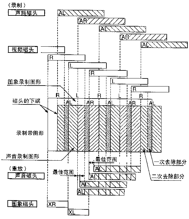 环氧涂料与录像带存储原理