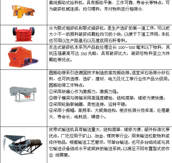 沙滩包与破碎机与滑轨专利区别