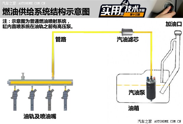 燃油系统与娃娃如何清洗