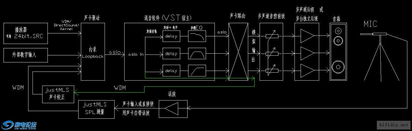 光纤网络工程与分频器放在门板哪里好