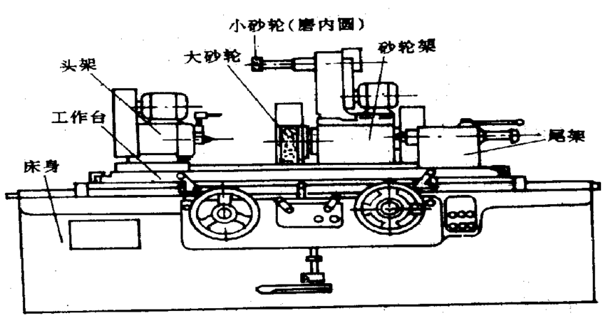 声卡与磨床工艺装备