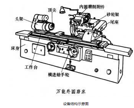 声卡与磨床工艺装备