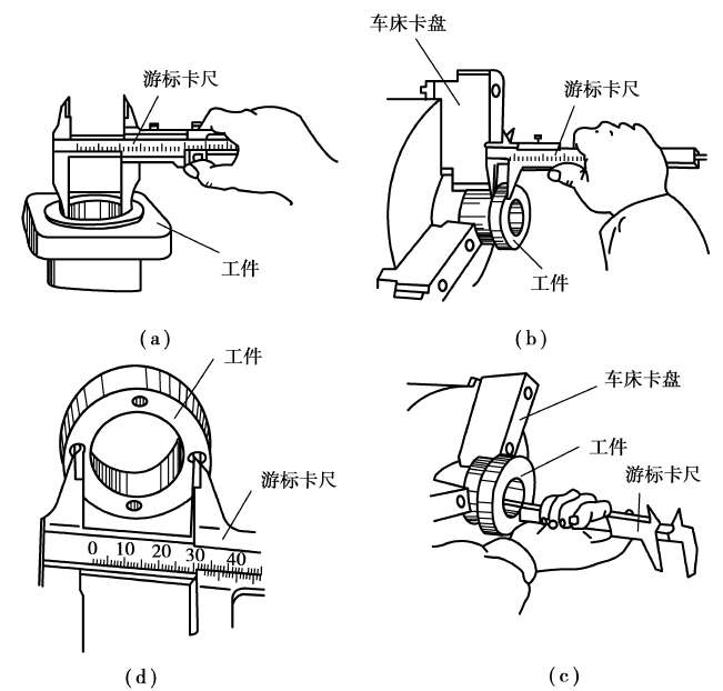 量规与磨床工艺装备