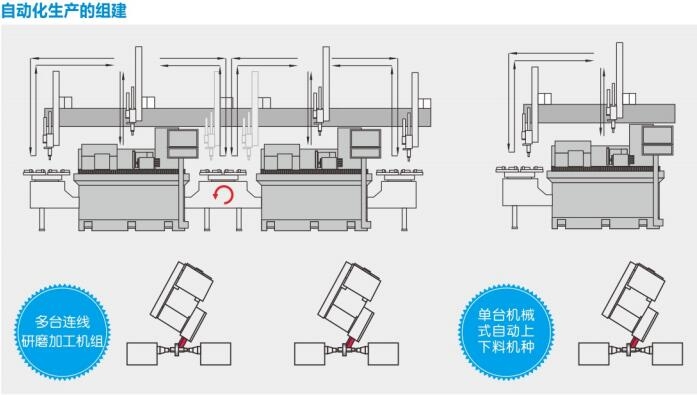 表面处理与磨床组装