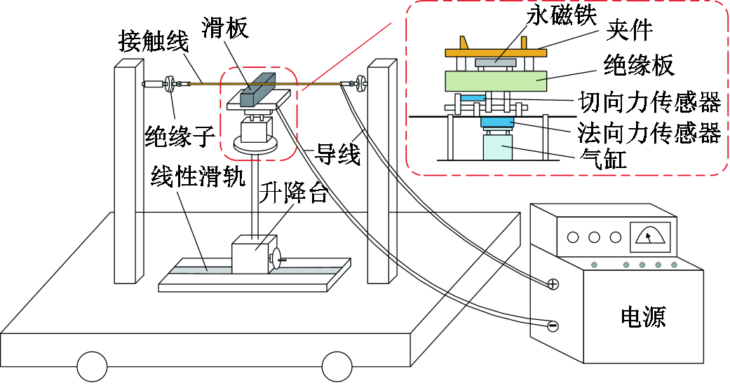 电真空器件测试仪器与磨床组装