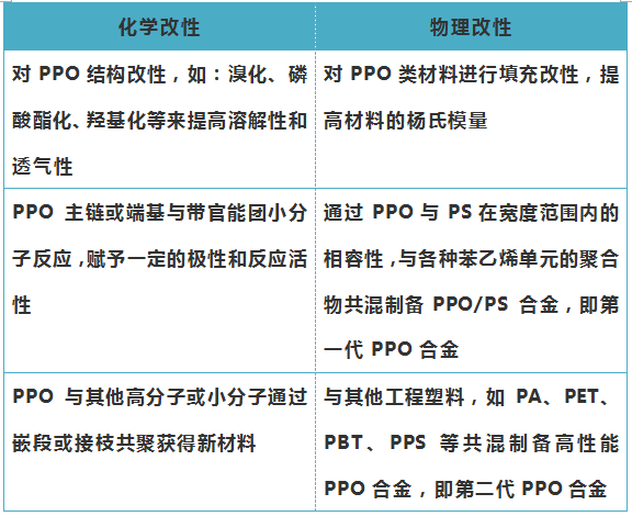 聚苯醚(PPO)和改性聚苯醚与磨床与礼盒包装车间的区别