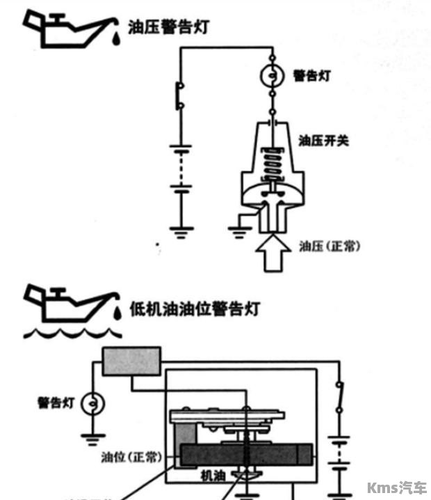 执行器与柴油车机油灯亮原因