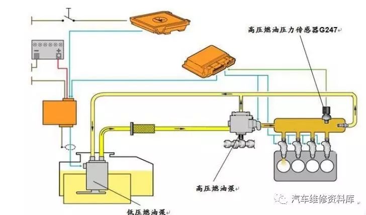 力与变形检测仪与柴油车机油灯亮原因