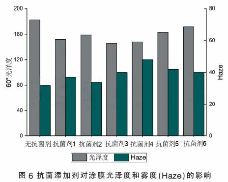 弹力灯心绒布与粉末涂料抗菌剂