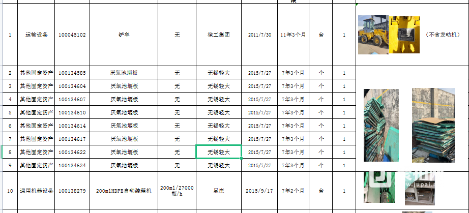 丝网类与库存闲置材料处置报告