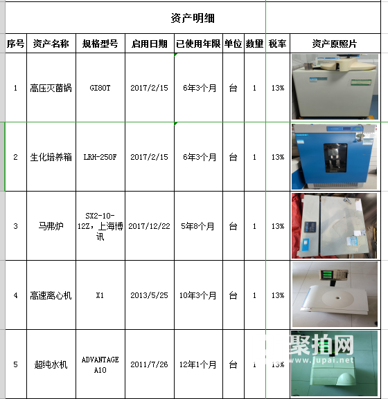 数码摄像头与库存闲置材料处置报告