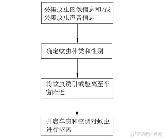 教学软件与汽车驱虫小妙招