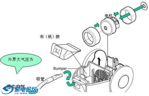 手摇发电/充电机与插件加工与喷抽机和吸尘器区别是什么