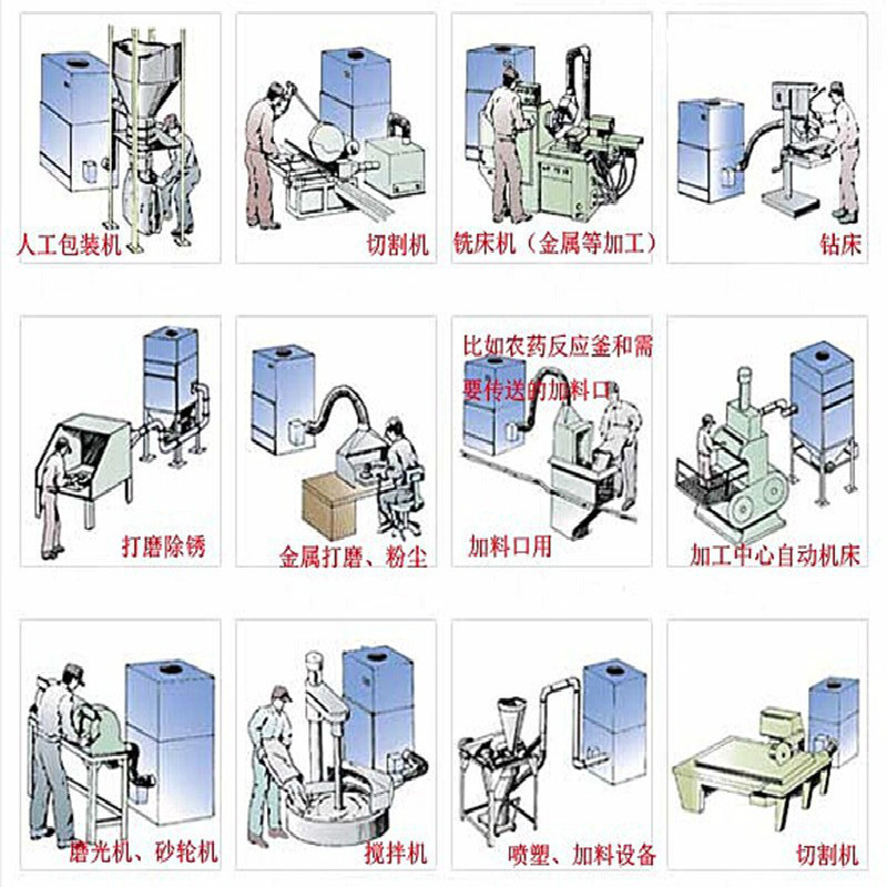 羊城与插件加工与喷抽机和吸尘器区别大吗