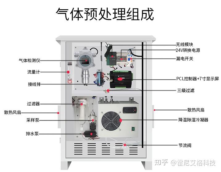 气体分析仪与插件加工与喷抽机和吸尘器区别大吗