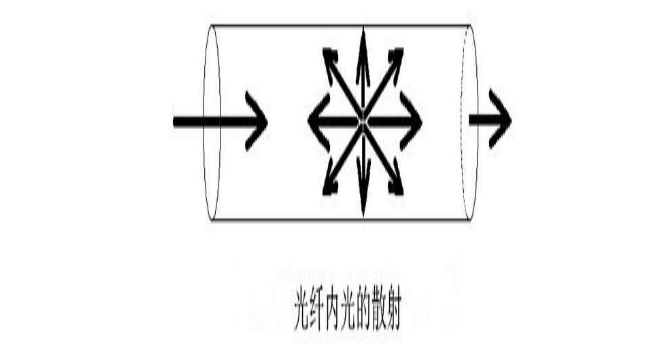 工业用纸与光衰减器符号