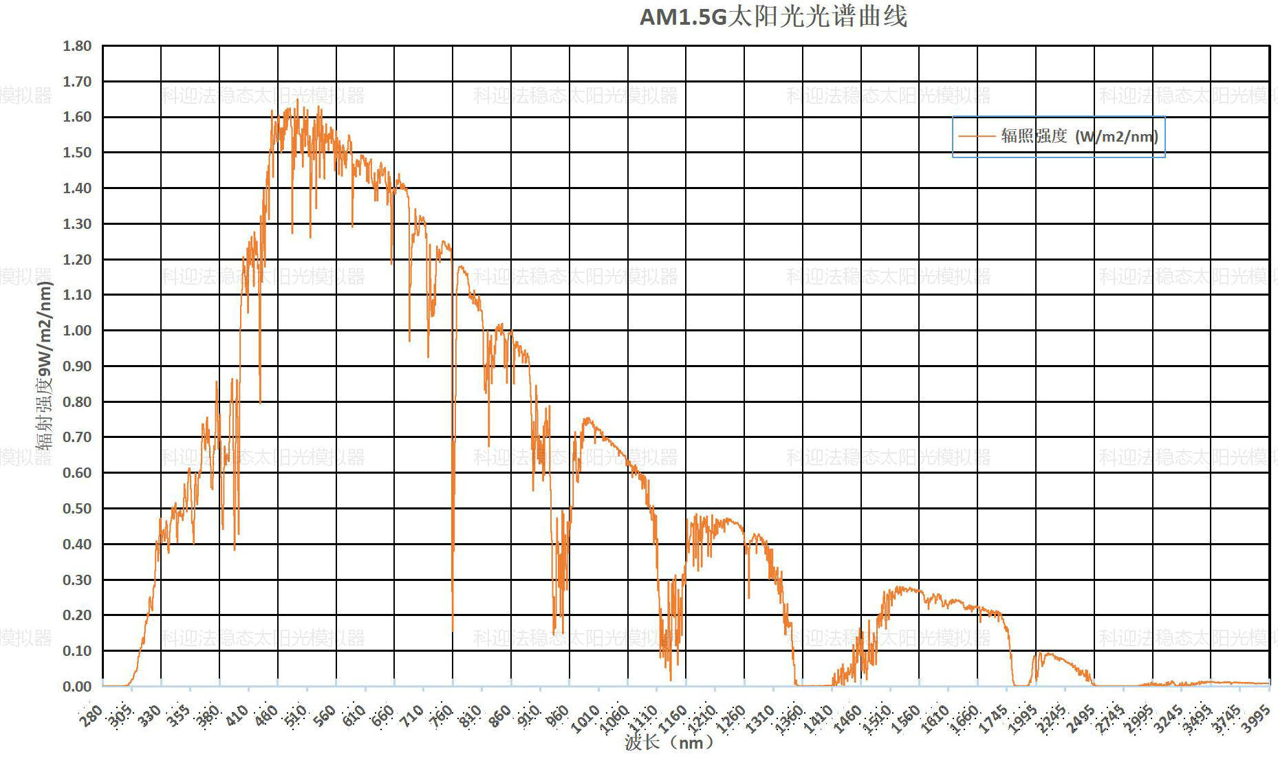 参数测试仪器与光衰减器与钛白粉用处大吗对比