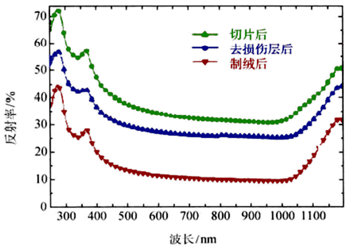 富士与光衰减器与钛白粉用处大吗对比