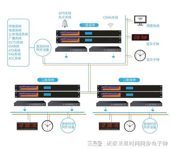 功能服务器与闹钟的组装过程