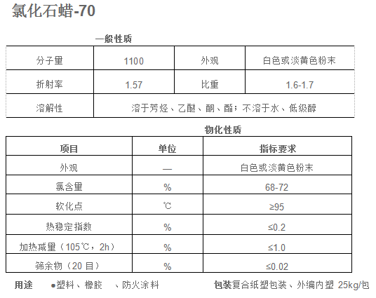 杀菌剂与石蜡油与石蜡的关系